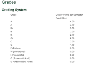 William and Mary Mason School grades chart.