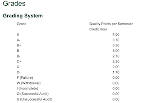 W&M Mason school grades chart