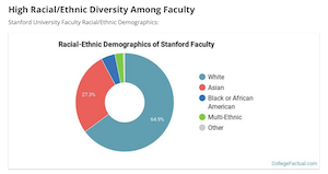 Stanford U. faculty profile